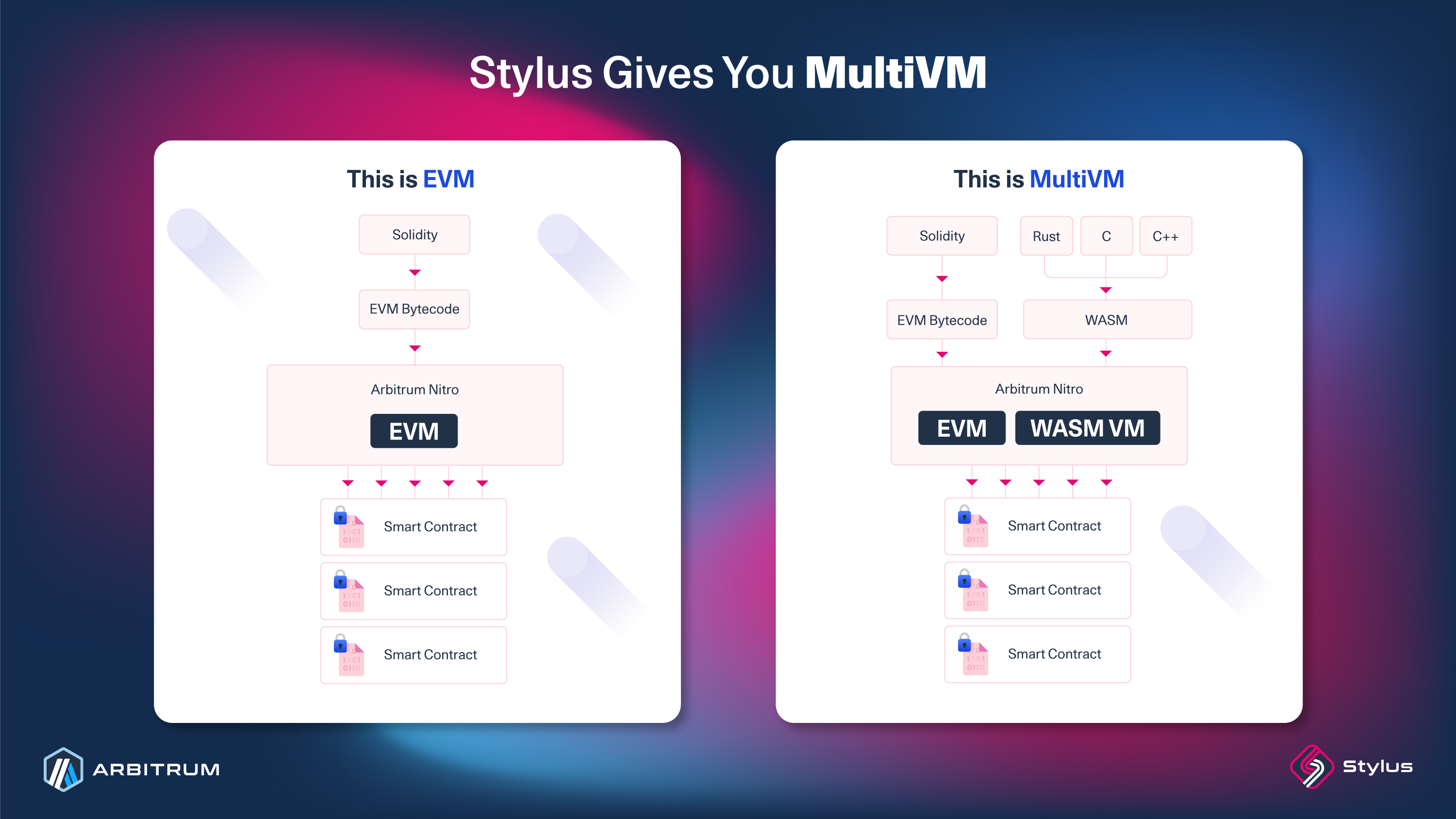 Stylus